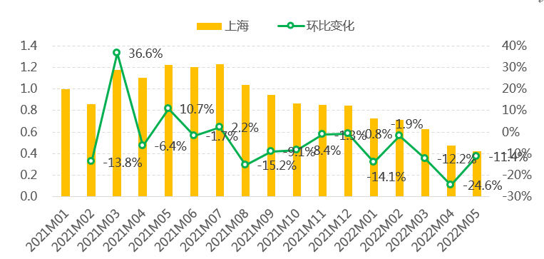 北京疫情的出现及其影响