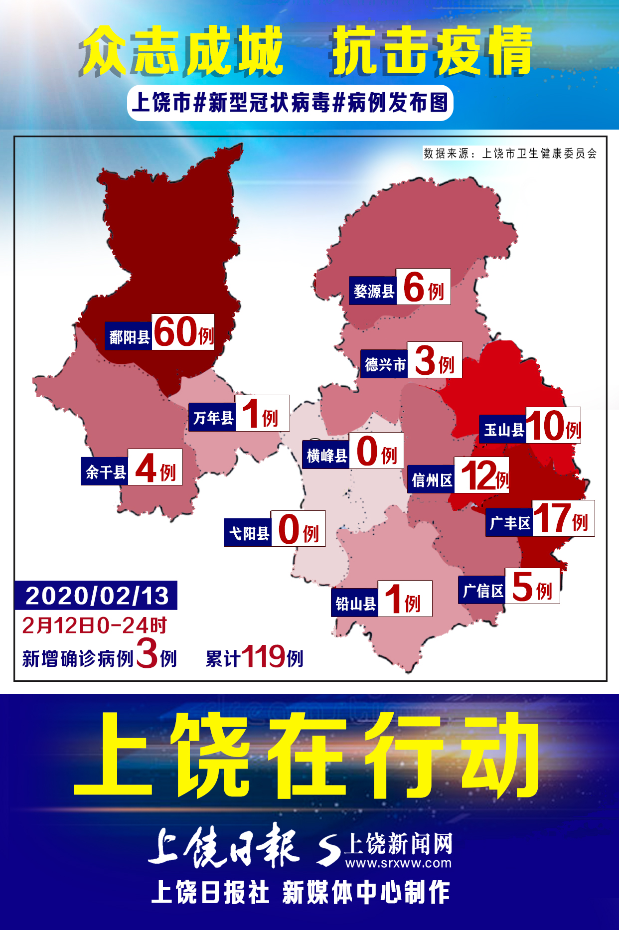 上虞区最新疫情动态