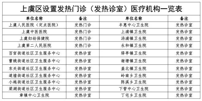 上虞区疫情防控通告