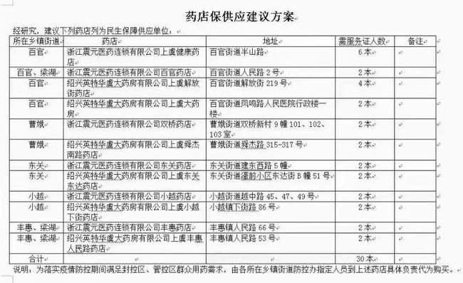 上虞疫情防控通知电话，守护城市的坚实防线