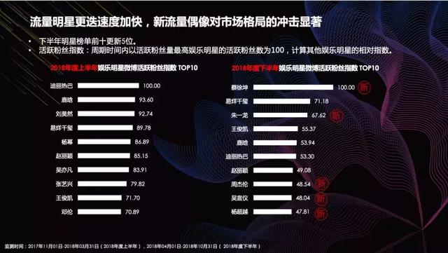 德扑之星，透视功能的安全性探讨