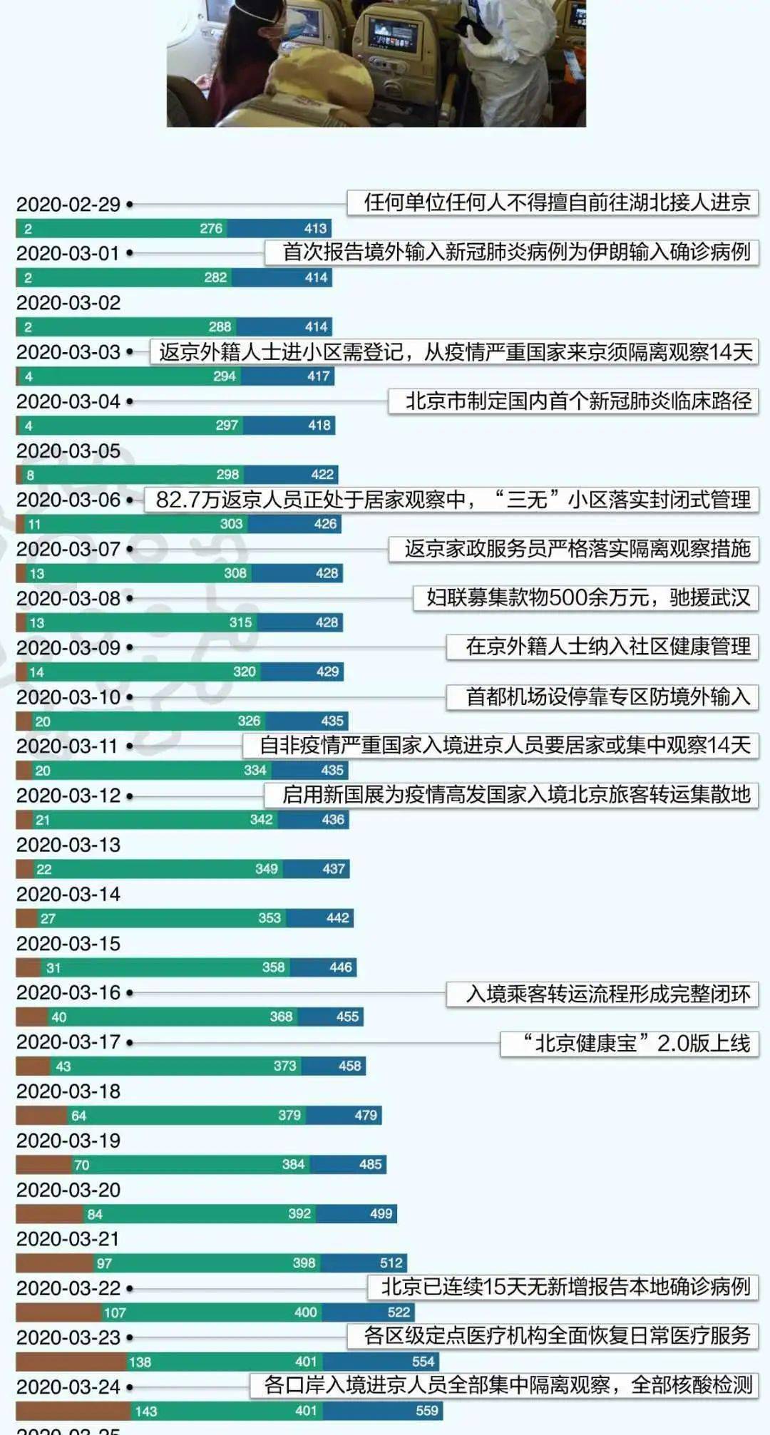 疫情开始是几月，回顾与反思