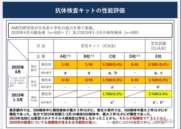 疫情开始与结束时间表格图片，全球抗击疫情的时间线概览