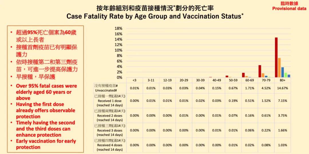 疫情开始与结束时间的表格图及其分析