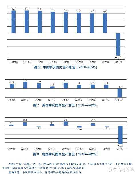 疫情结束的时间，2022年的展望与期待