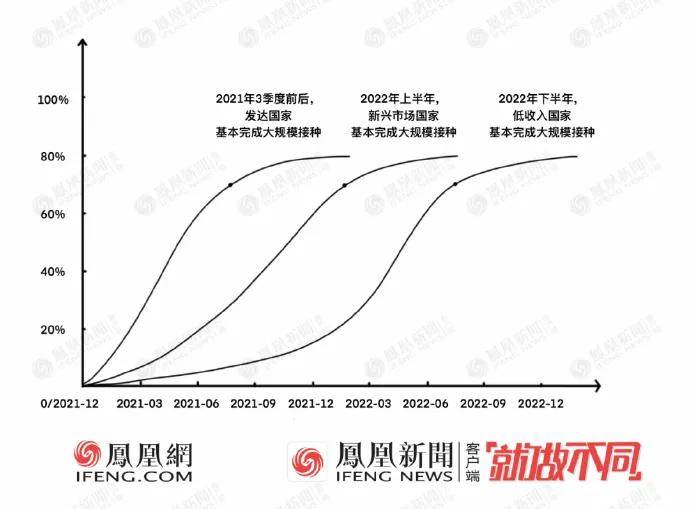 疫情结束的时间，2022年的展望与期待