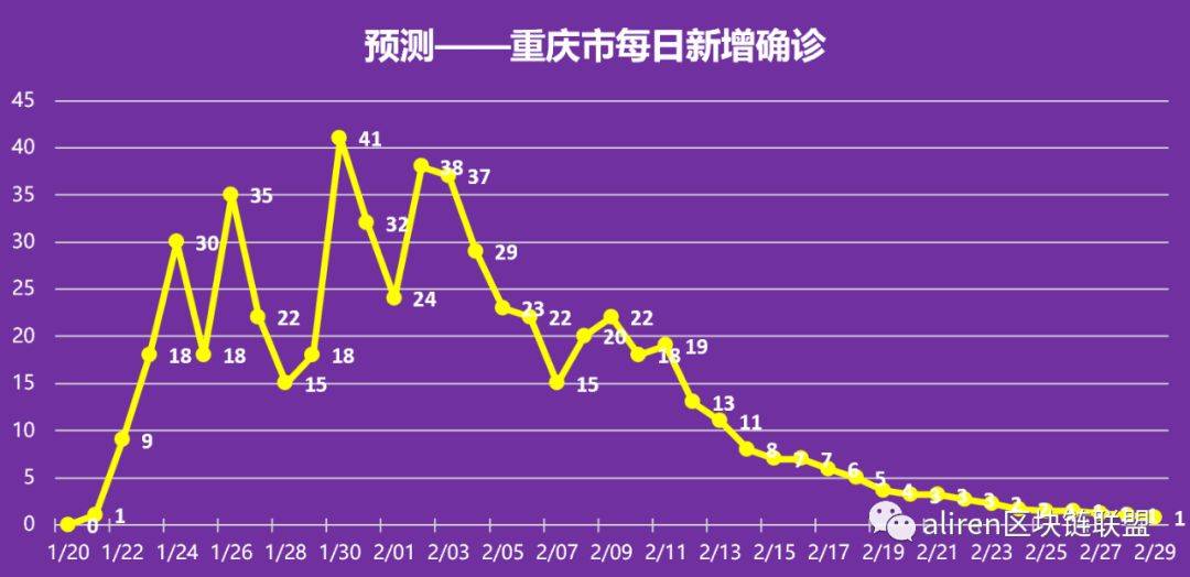 疫情何时结束，期盼与预测