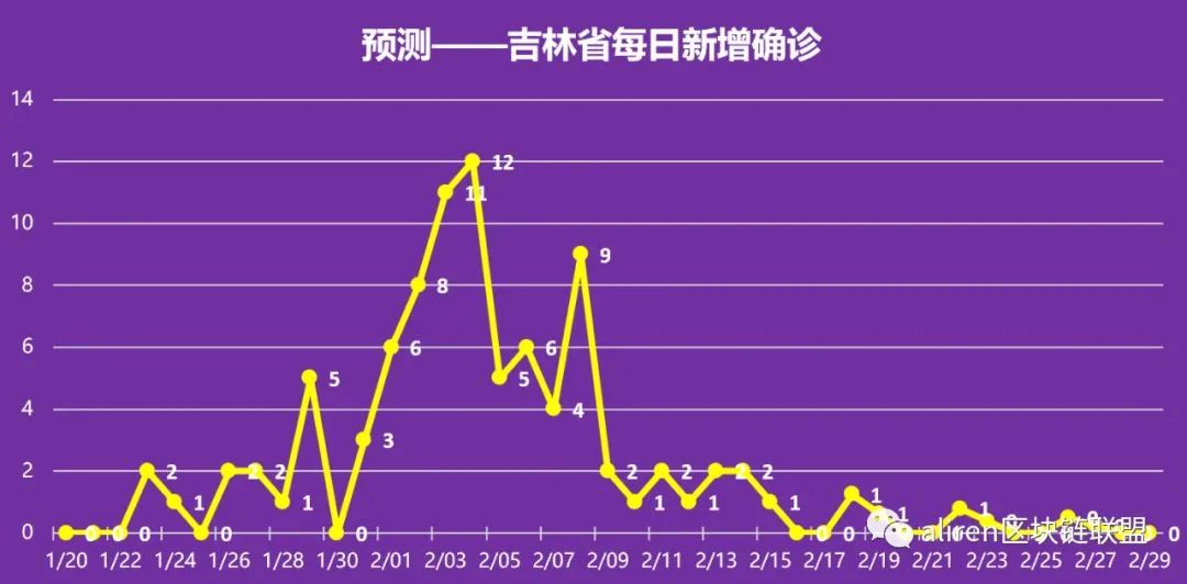 疫情结束的时间，期待与预测