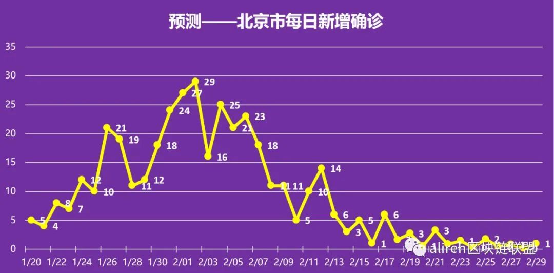 疫情结束的时间，期待与预测