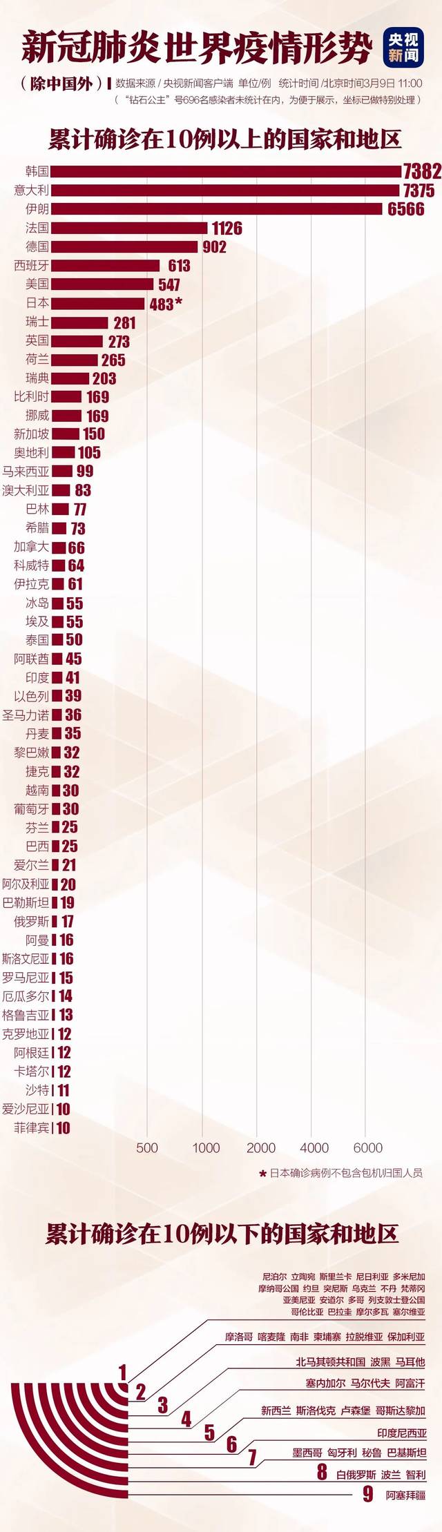 全球疫情开始与结束的时间解析
