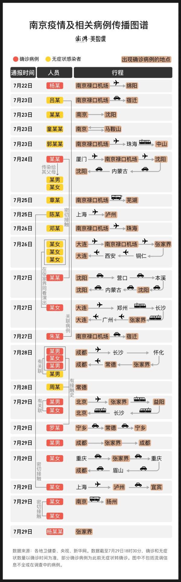 南京疫情的开始与结束时间，回顾与反思