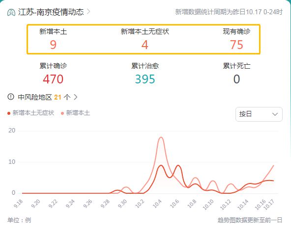 南京疫情开始日期，回顾与反思