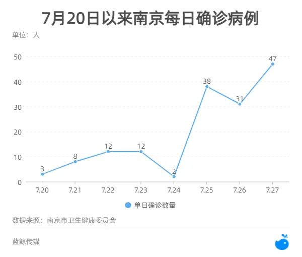 南京疫情的开始与结束时间解析