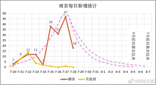 南京疫情结束时间预测及相关因素探讨