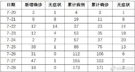 南京疫情结束时间的预测与应对策略
