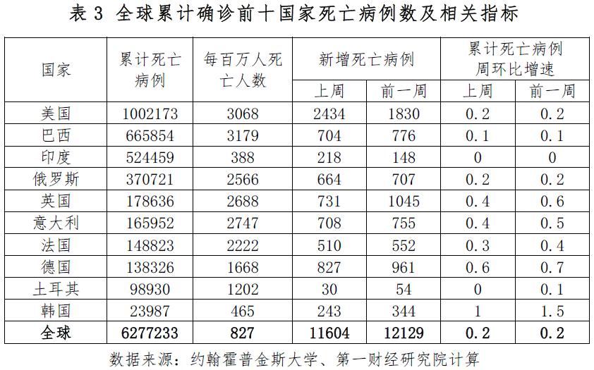 疫情开始与结束的时间，全球视角下的观察与探讨