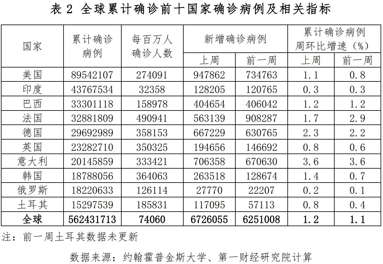 疫情开始与结束的时间，全球视角下的观察与探讨
