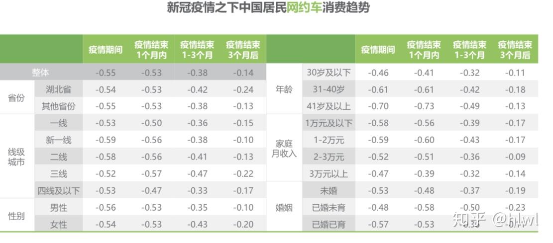 疫情开始与结束的时间表，全球视角下的观察与反思