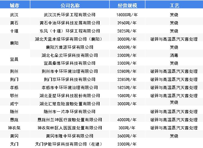 疫情开始与结束的时间节点，回顾与前瞻
