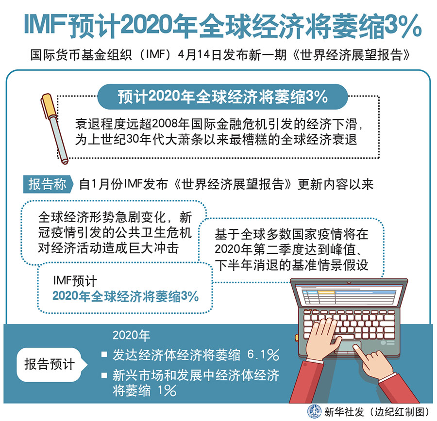 新冠疫情起止时间，全球公共卫生危机的历程