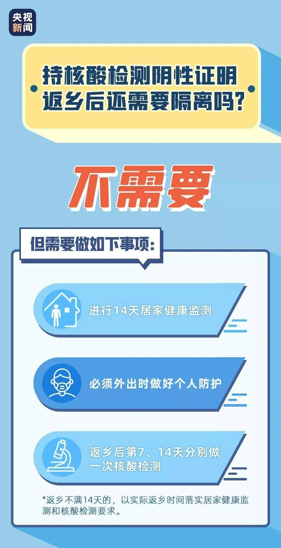三年疫情起止时间的回顾与反思