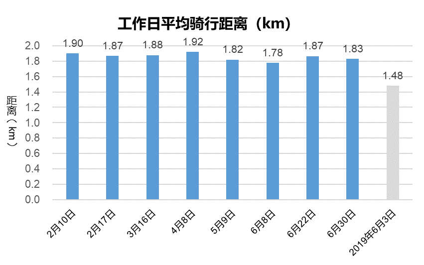 疫情起止时间与结束时间的探讨