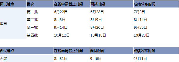 疫情起止时间的查询方法与观察
