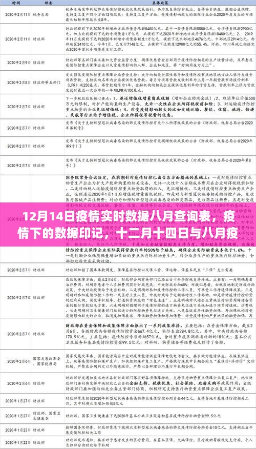 疫情起止时间的查询方法与观察