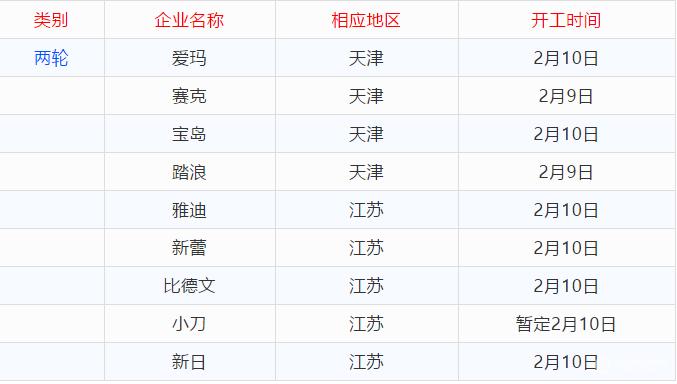 疫情开始与结束时间地点对应表格