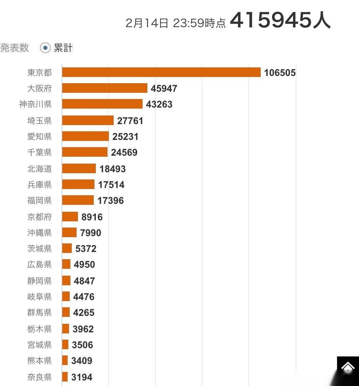 疫情开始到现在的天数计算