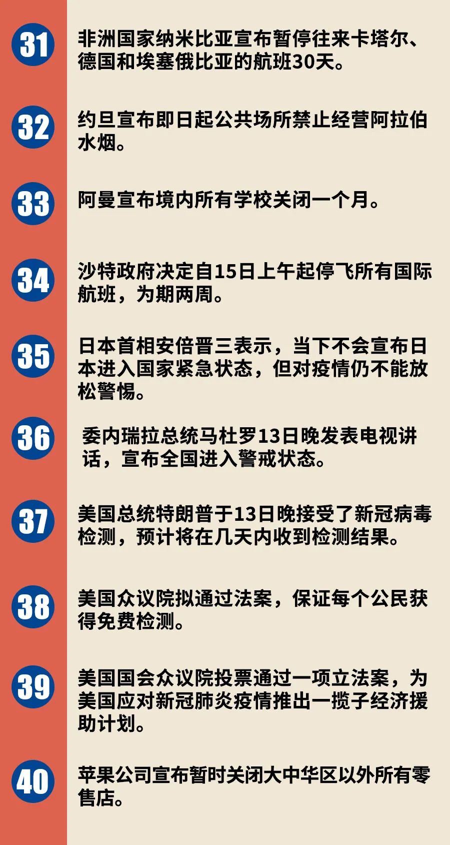 全球疫情开始时间表的最新解读