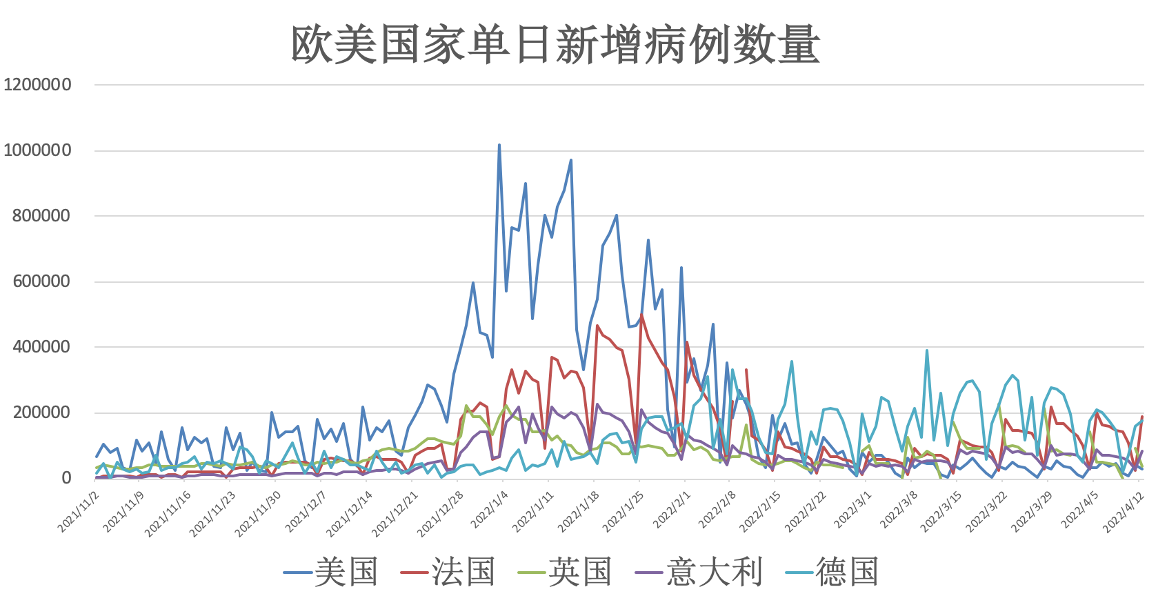 疫情的起止时间，全球公共卫生危机的历程