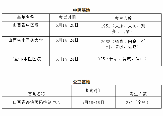 疫情开始的时间和地点之间的关系探究