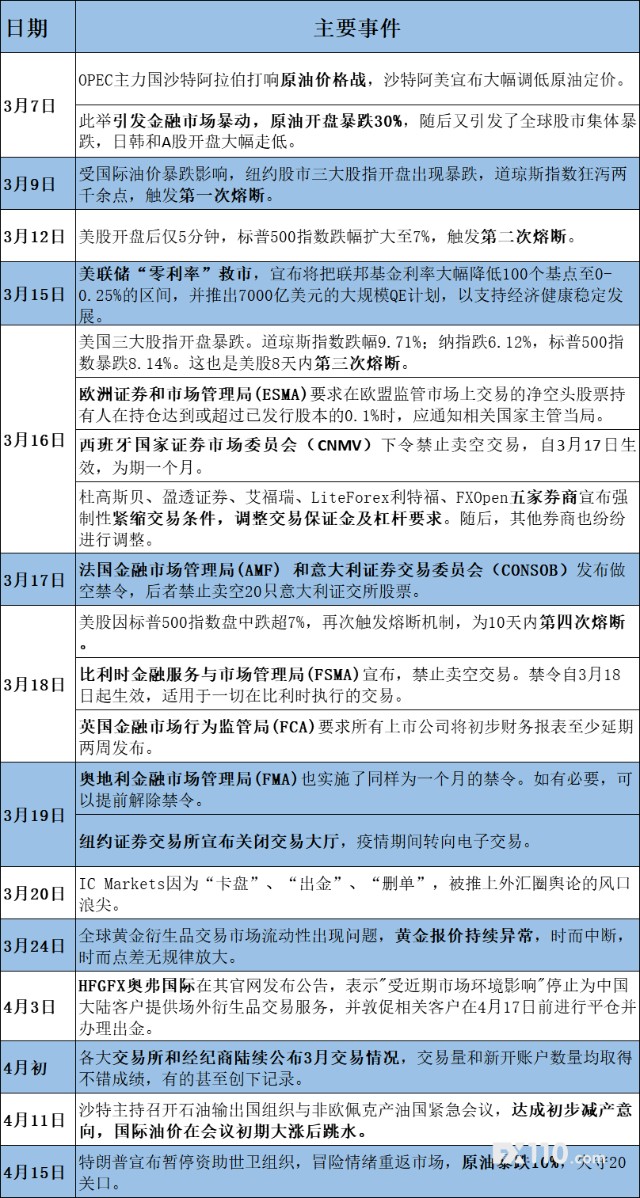 疫情时间线论文，全球新冠疫情的演变与影响