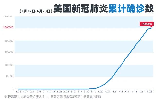 疫情时间线下的美国，挑战与变革