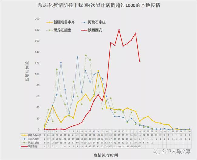 我国疫情结束的时间预测与应对策略