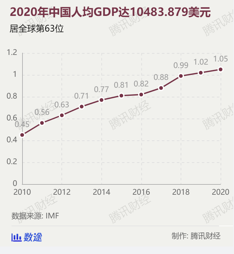 中国疫情结束的时间，一个历史性的拐点