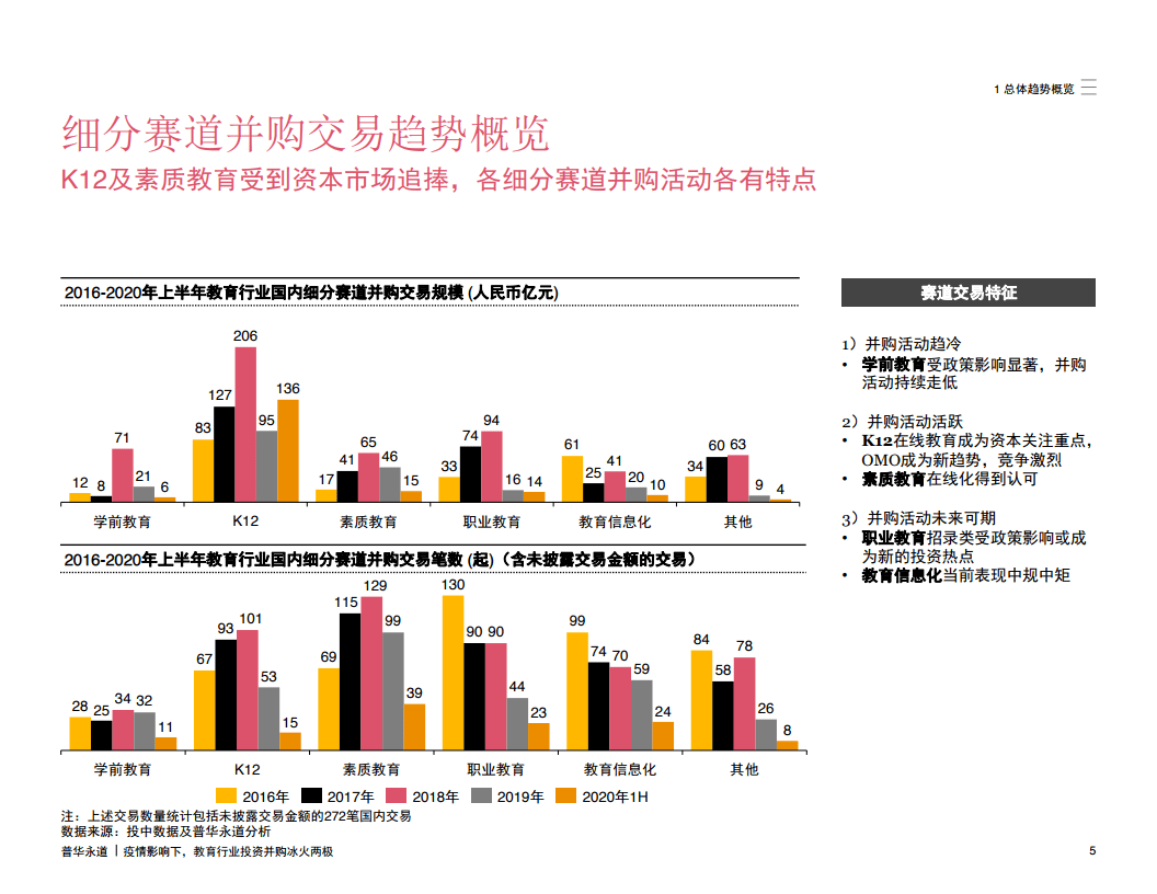 中国疫情结束用了多长时间，回顾与前瞻
