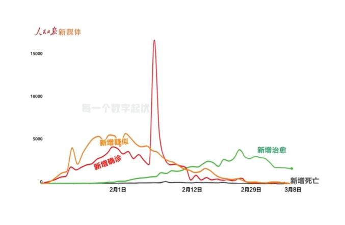 中国疫情开始与结束时间的变迁，挑战与希望交织的历程