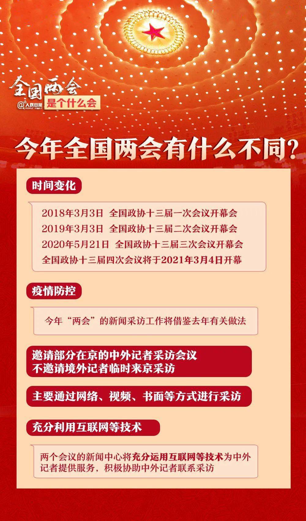 中国疫情的开始与结束时间，回顾与前瞻