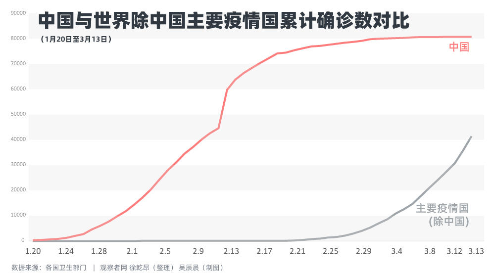 疫情开始日期在中国的回顾与反思