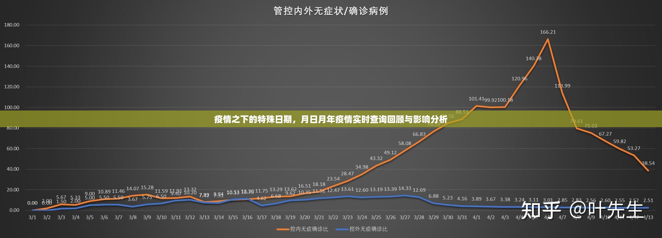 中国疫情开始的时间和地点，回顾与反思