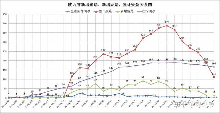 中国疫情开始和结束时间分析，回顾与前瞻