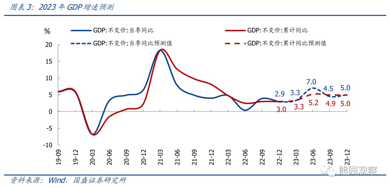中国疫情结束的开始，拐点与未来的展望
