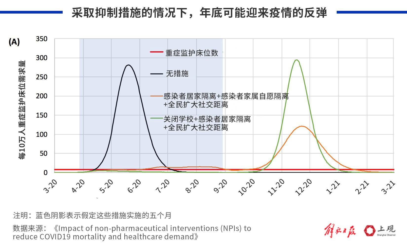 中国疫情结束的时间，预测与应对