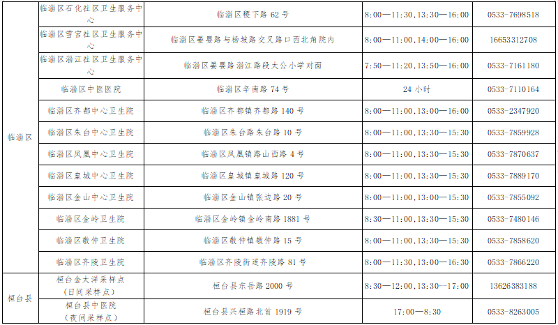 淄博疫情通报详解