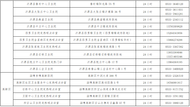 淄博疫情通报详解