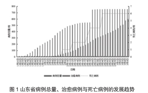 淄博疫情病例深度解析