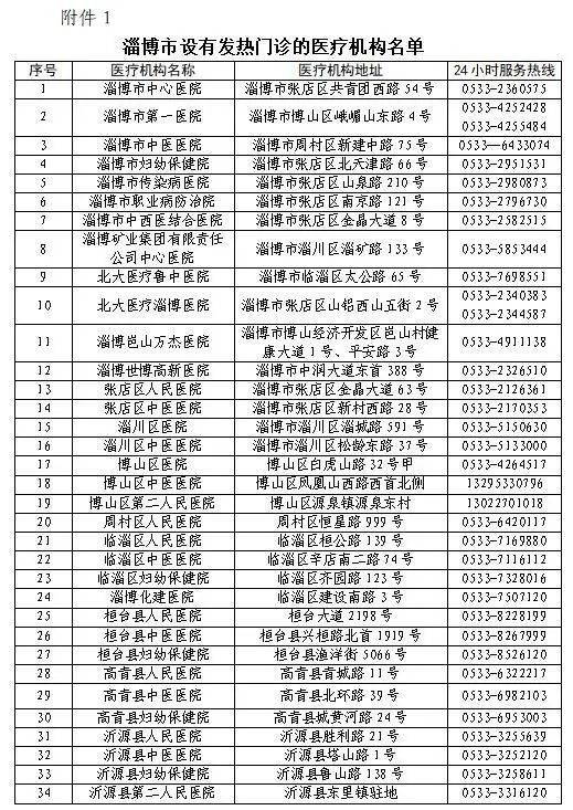 淄博疫情最新通知，全面加强防控措施，保障人民群众健康安全