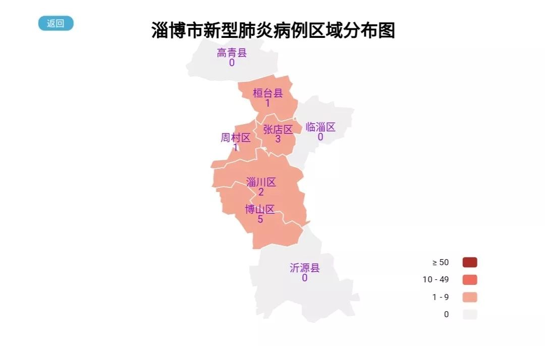 淄博疫情数据分析与观察